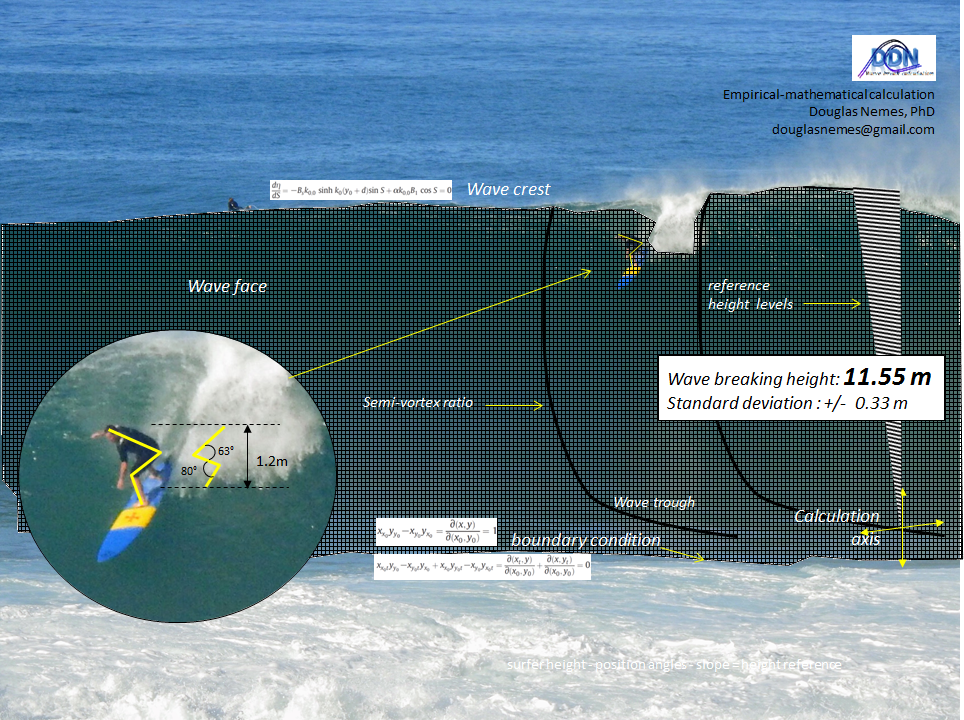 Surf forecast Madeira wave height and swell map